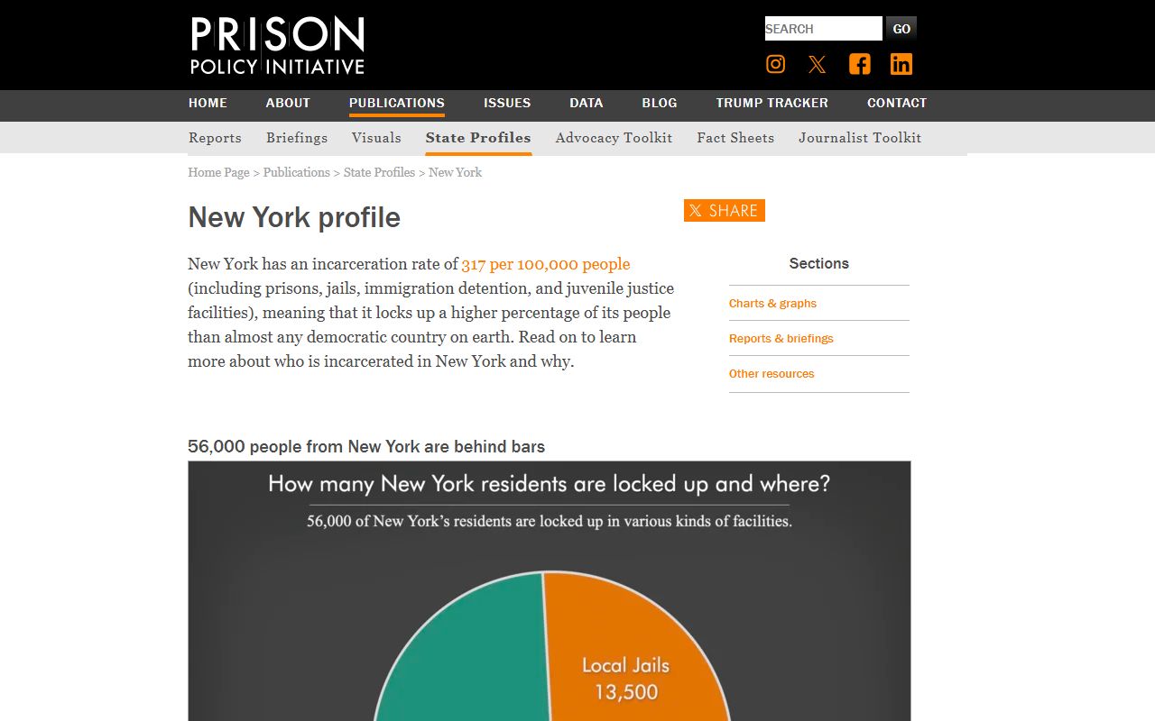 Albany County jail population context from the Prison Policy Initiative New York profile